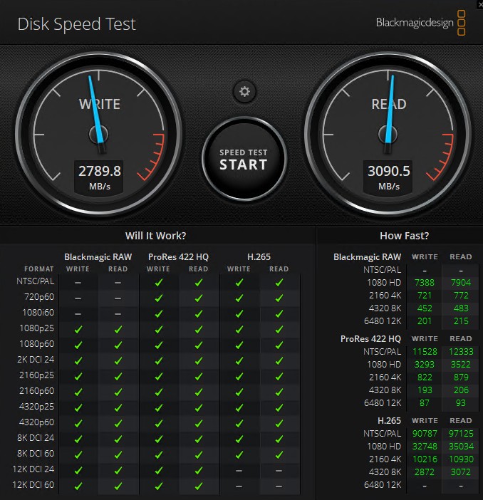 SanDisk Extreme Pro With USB4 Blackmagic Disk Speed Test