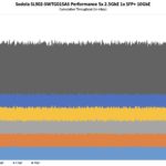 Sodola SL902 SWTG015AS Performance
