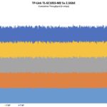 TP Link TL SC105S M2 Performance