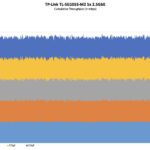 TP Link TL SG105S M2 Performance