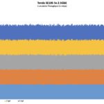 Tenda SE105 Iperf3 Performance