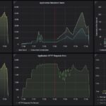 UGREEN CM753 Keysight CyPerf Performance 4 Plus 1 Throughput