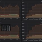 UGREEN CM753 Keysight CyPerf Performance 4 Plus 1 Throughput By Agent