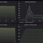 Ubiquiti USW Flex XG Keysight CyPerf Throughput Performance