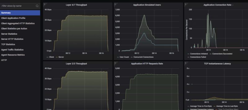 Ubiquiti USW Flex XG Keysight CyPerf Throughput Performance