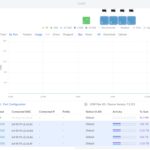 Ubiquiti USW Flex XG Traffic Monitoring
