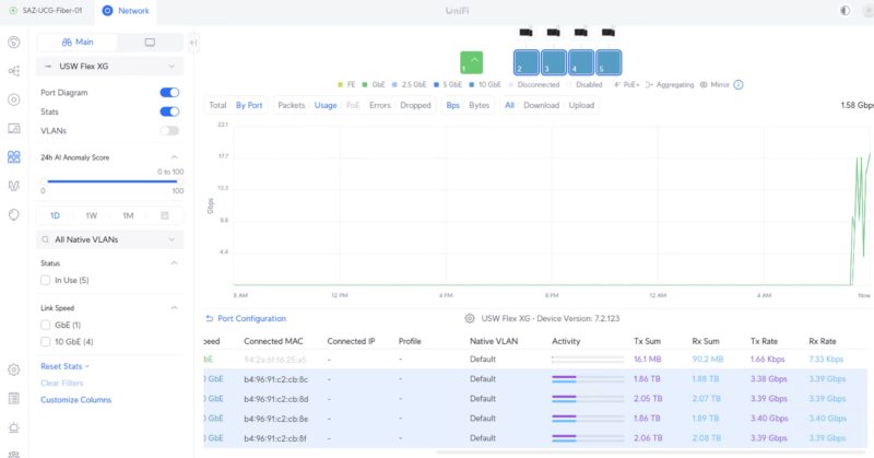 Ubiquiti USW Flex XG Traffic Monitoring