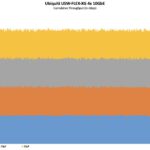 Ubiquiti USW Flex XG Iperf3 Performance