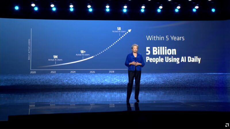 AMD CES 2026 Keynote AI Active Users