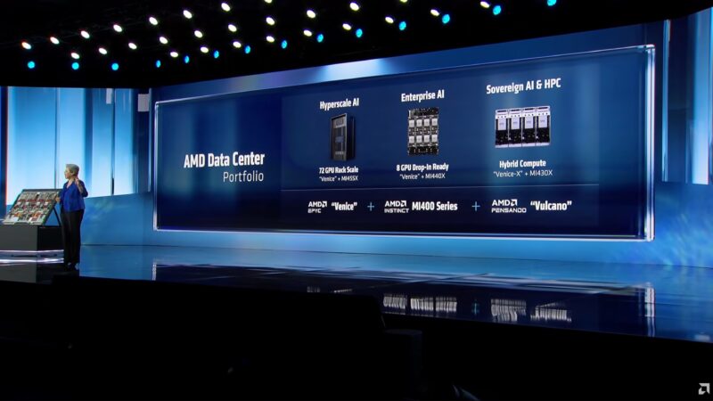 AMD CES 2026 Keynote AMD Data Center Portfolio
