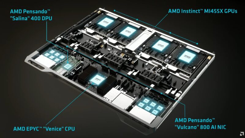 AMD CES 2026 Keynote Helios Rack Annotated