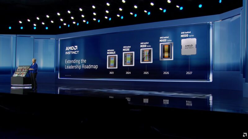 AMD CES 2026 Keynote Instinct Roadmap