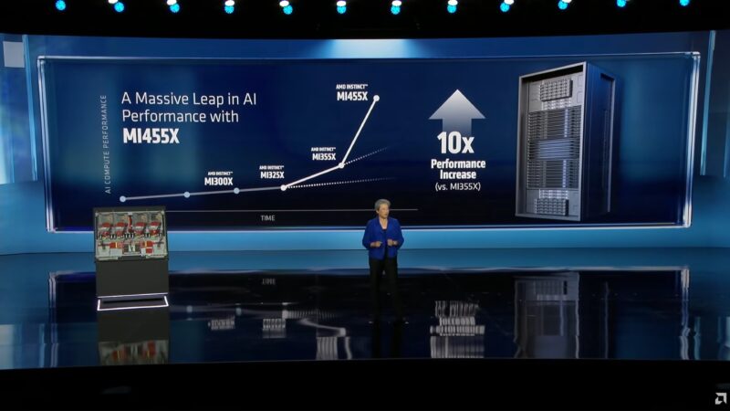 AMD CES 2026 Keynote MI Performance Curve