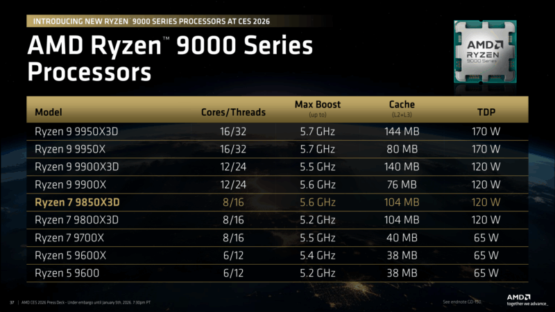 AMD CES 2026 Ryzen 9000 SKUs