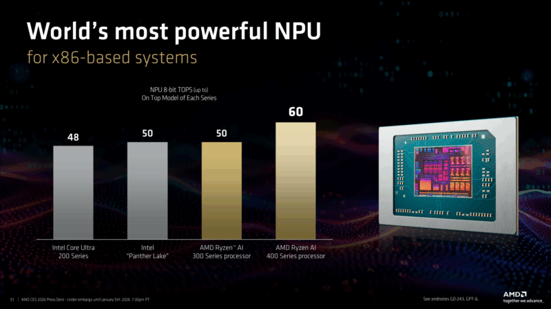 AMD CES 2026 Ryzen AI 400 NPU Performance