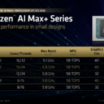 AMD CES 2026 Ryzen AI Max SKUs