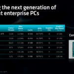 AMD CES 2026 Ryzen AI Pro 400 SKUs