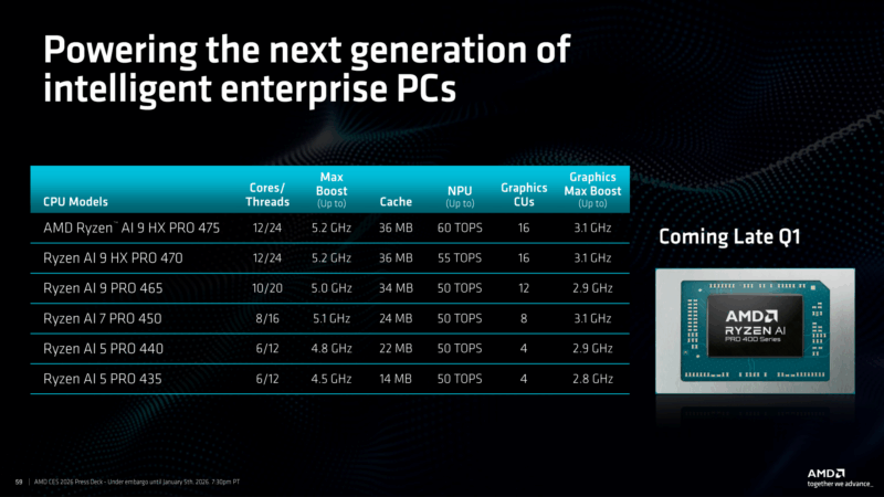 AMD CES 2026 Ryzen AI Pro 400 SKUs