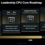 AMD Zen Roadmap