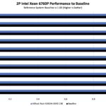ASRock Rack 4UXGM GNR2 CX8 Intel Xeon 6760P Performance