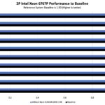ASRock Rack 4UXGM GNR2 CX8 Intel Xeon 6767P Performance