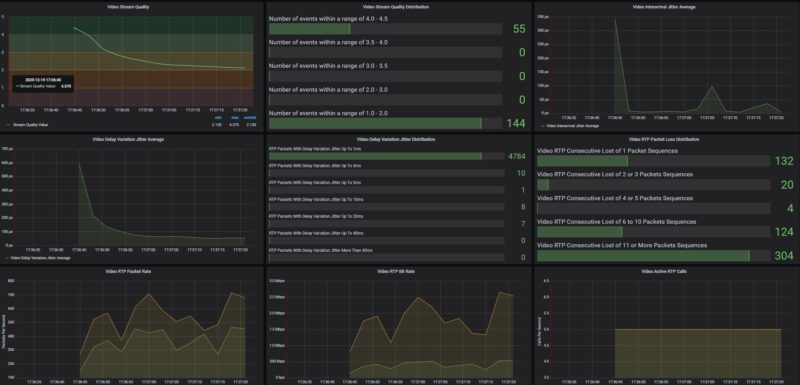 Alta Labs Route10 CyPerf All Hands Zoom 5 User