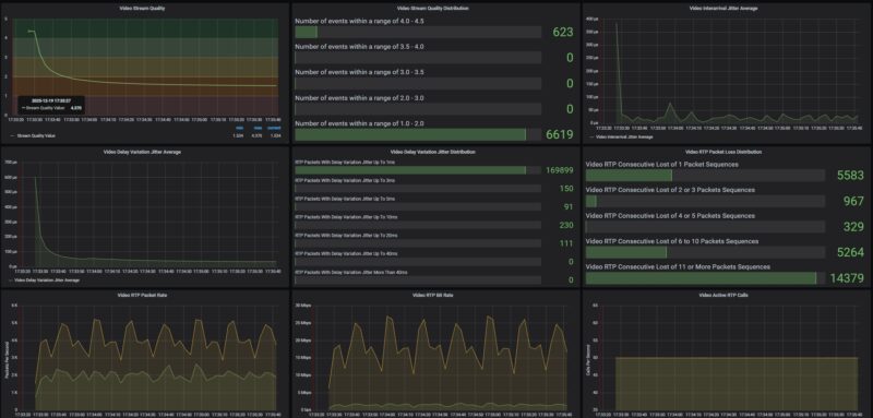 Alta Labs Route10 CyPerf All Hands Zoom 50 User