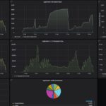 Alta Labs Route10 CyPerf Gateway Mix Throughput 10G