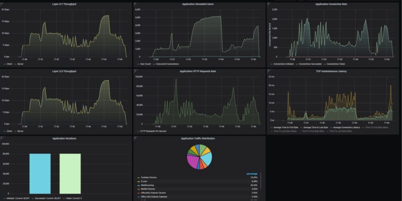 Alta Labs Route10 CyPerf Gateway Mix Throughput 10G 2