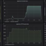 Alta Labs Route10 CyPerf Max Throughput 10G