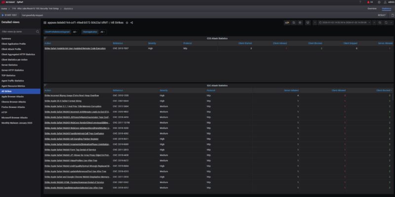 Alta Labs Route10 CyPerf Max Throughput 10G Security Blocking CVEs