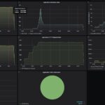 Alta Labs Route10 CyPerf Max Throughput 10G Security Off
