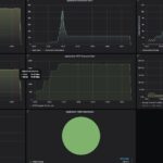 Alta Labs Route10 CyPerf Max Throughput 10G Security Off L2 3