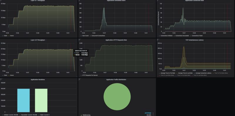Alta Labs Route10 CyPerf Max Throughput 10G Security Off L2 3