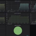 Alta Labs Route10 CyPerf Max Throughput 10G Security On