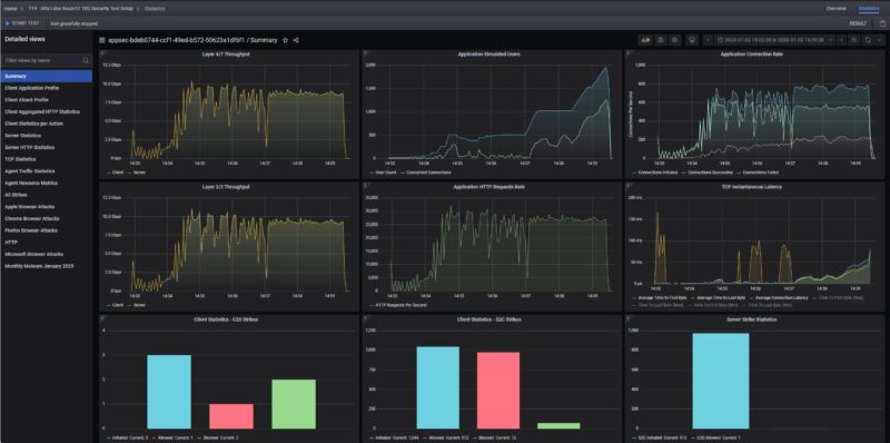 Alta Labs Route10 CyPerf Max Throughput 10G Security On High High