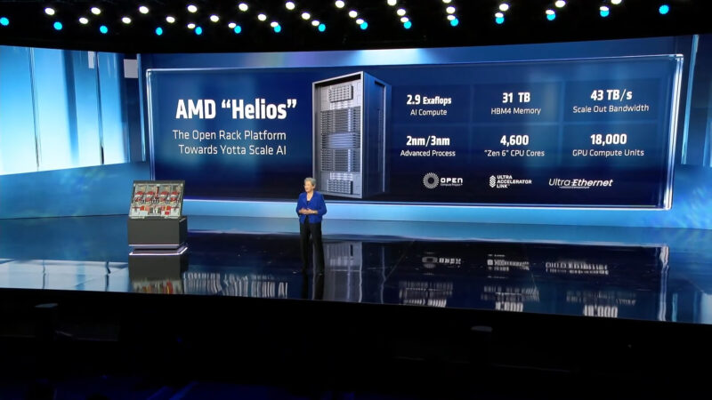 CES 2026 AMD Helios Specs