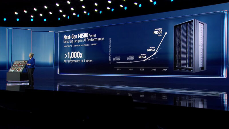 CES 2026 AMD MI500 Teaser