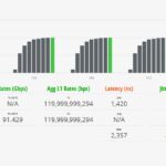 Cisco Catalyst C1300 12XS IxNetwork 64B Test