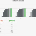 Cisco Catalyst C1300 12XS IxNetwork Cisco IMIX Test