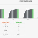 Cisco Catalyst C1300 12XS IxNetwork IMIX Test