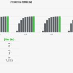 Cisco Catalyst C1300 12XS IxNetwork IPSec IMIX Test