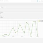 Cisco Catalyst C1300 12XS Web GUI Status Port Utilization Port 1