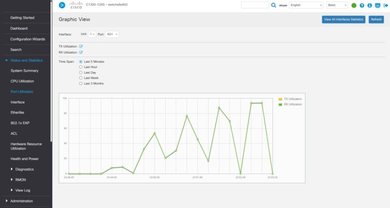 Cisco Catalyst C1300 12XS Web GUI Status Port Utilization Port 1