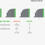 Cisco Catalyst C1300 8FP 2G IxNetwork 1518B Test