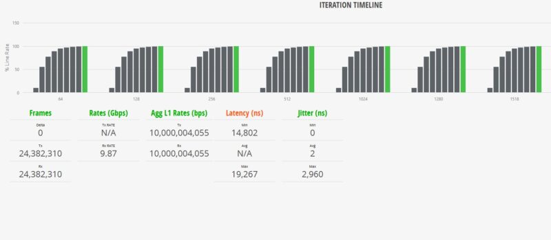 Cisco Catalyst C1300 8FP 2G IxNetwork 1518B Test