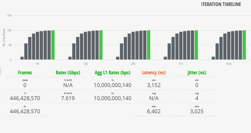 Cisco Catalyst C1300 8FP 2G IxNetwork 64B Test