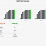 Cisco Catalyst C1300 8FP 2G IxNetwork Cisco IMIX Test