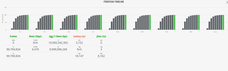 Cisco Catalyst C1300 8FP 2G IxNetwork Cisco IMIX Test