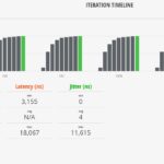 Cisco Catalyst C1300 8FP 2G IxNetwork IMIX Test